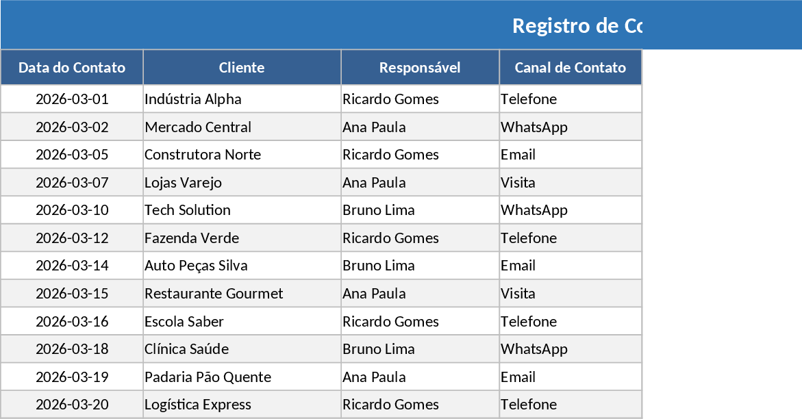 Post‑Sales CRM & Damage Expense Tracker Template