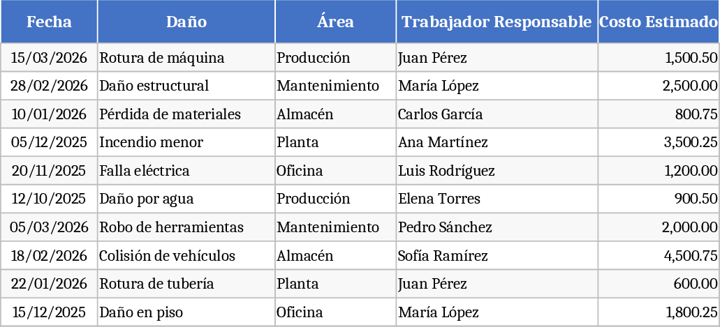 Monthly Damage Summary & Recovery Cost Template