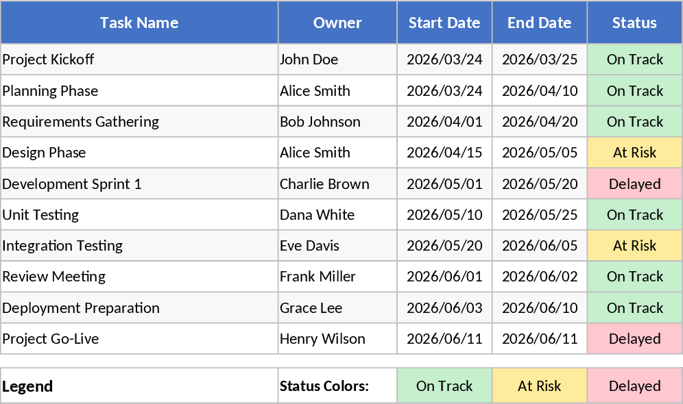 Milestone and Legend Planner Spreadsheet Template