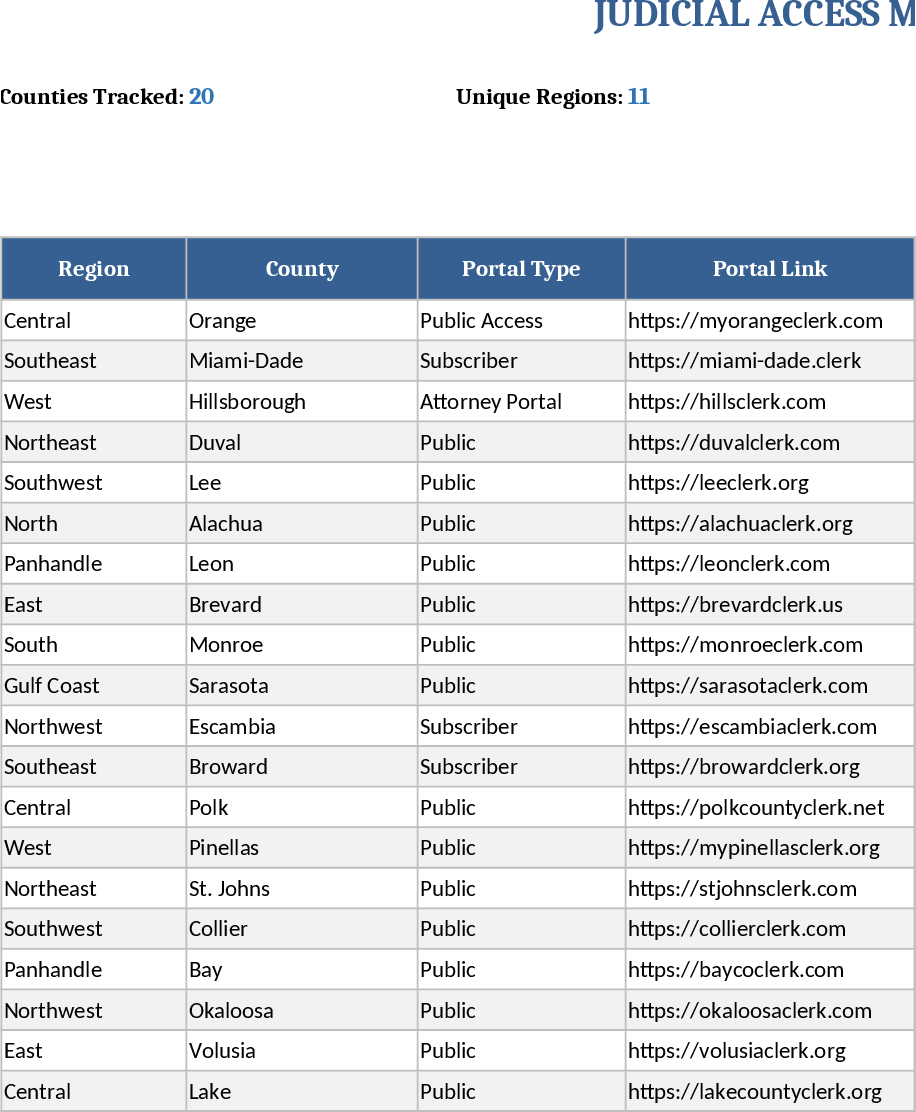 Judicial Access Master-Regional Tracker Template