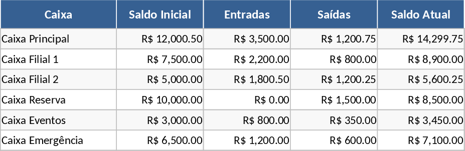 Cash Control Spreadsheet Template