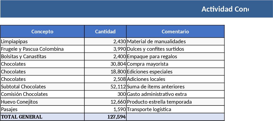 Actividad Conejitos Cost Breakdown Template