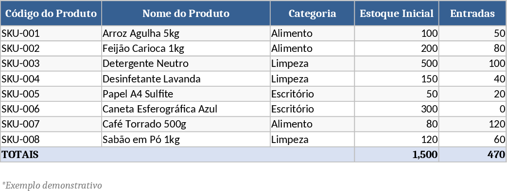 Inventory Control Tracker Template