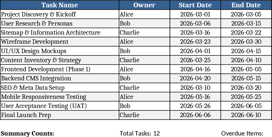 3-Month Website Redesign Task Tracker Template