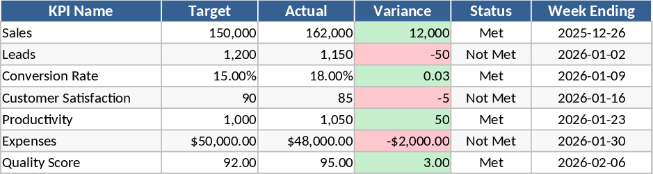 Weekly KPI Tracker Template