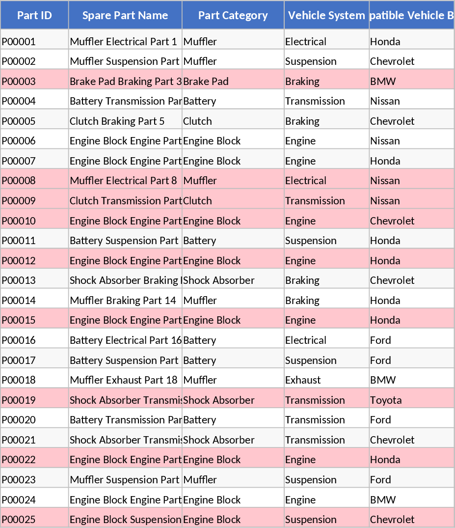 자동차 부품 중개 및 재고 관리 템플릿