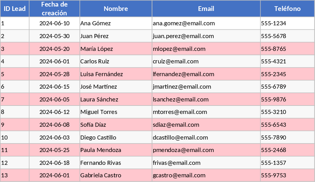 경량 영업 CRM 및 리드 추적 템플릿