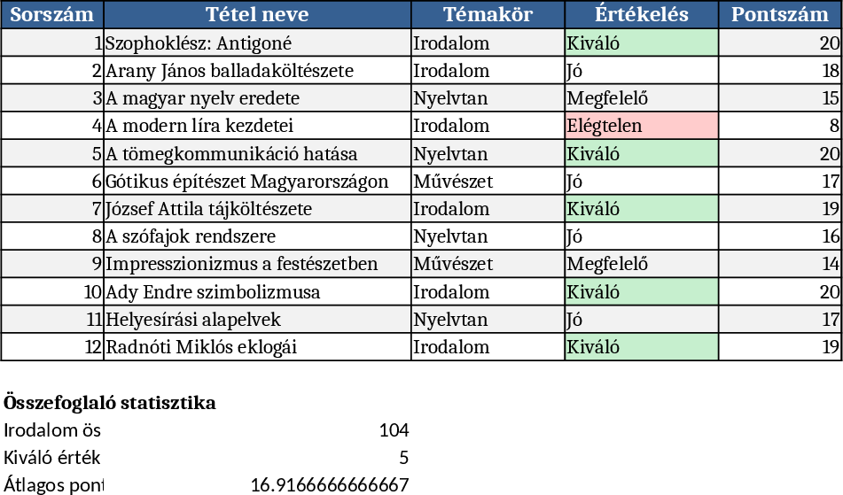 Project Task Tracker & Overview Template
