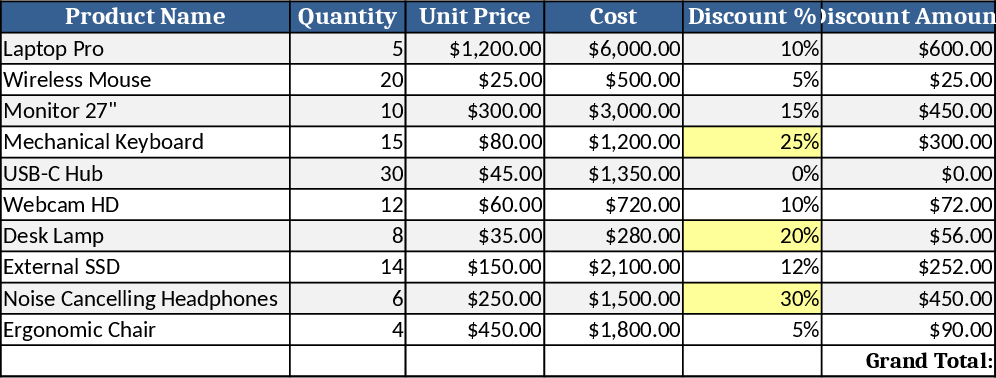 Student Product Cost Calculator Template