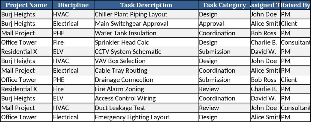 MEP業務管理ダッシュボード テンプレート