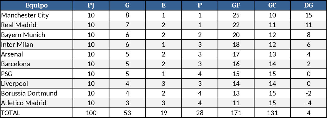 UEFA Champions League Tracker Template