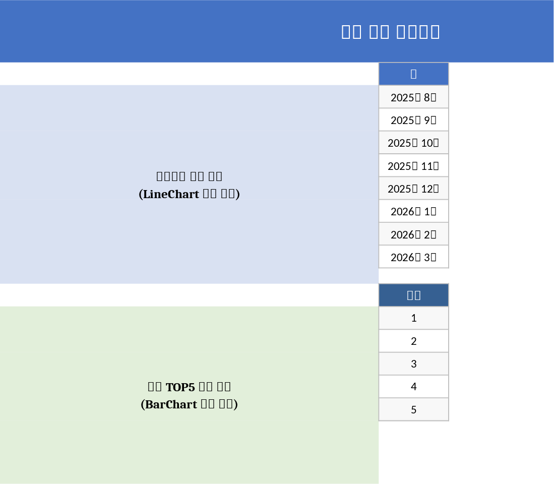 Sales Closing Dashboard Report Template