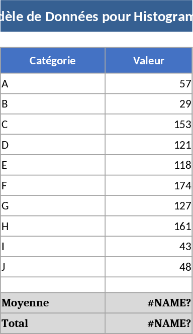 히스토그램 차트 템플릿