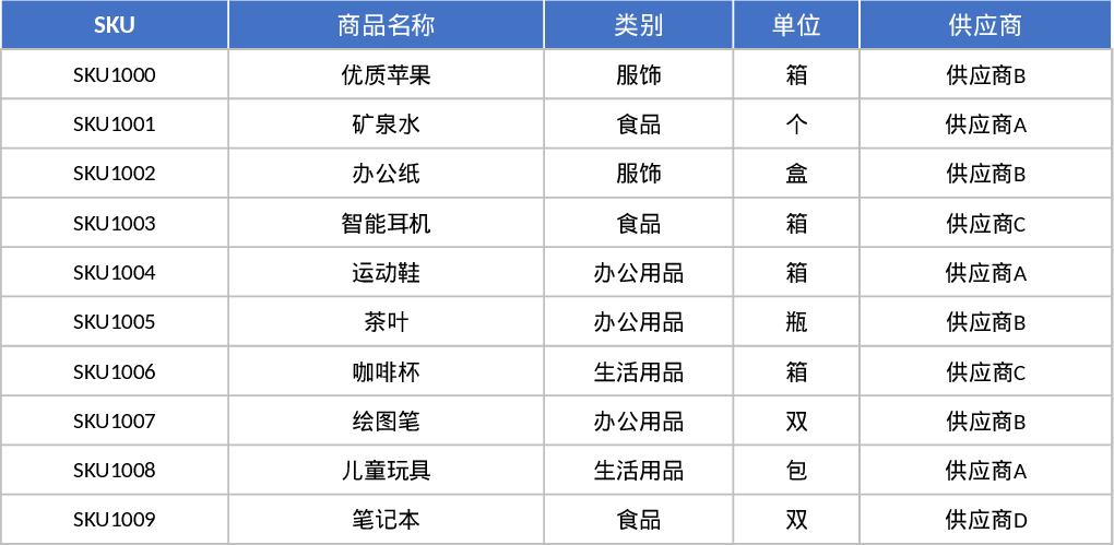 자동 재고 관리 및 추적 템플릿