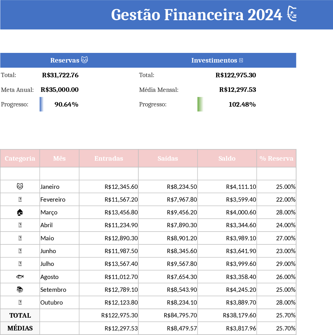 Monthly Finance Tracker with Emojis and Charts Template