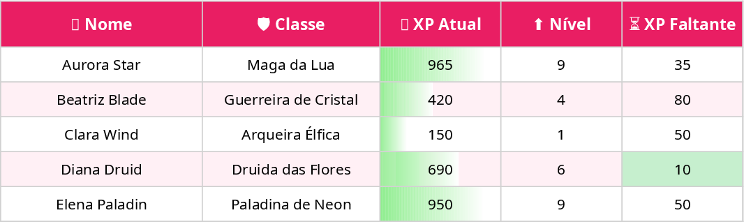 DIY Excel Formula & Formatting Guide Template