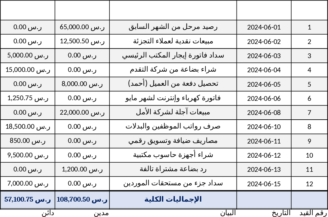Custom Excel Template