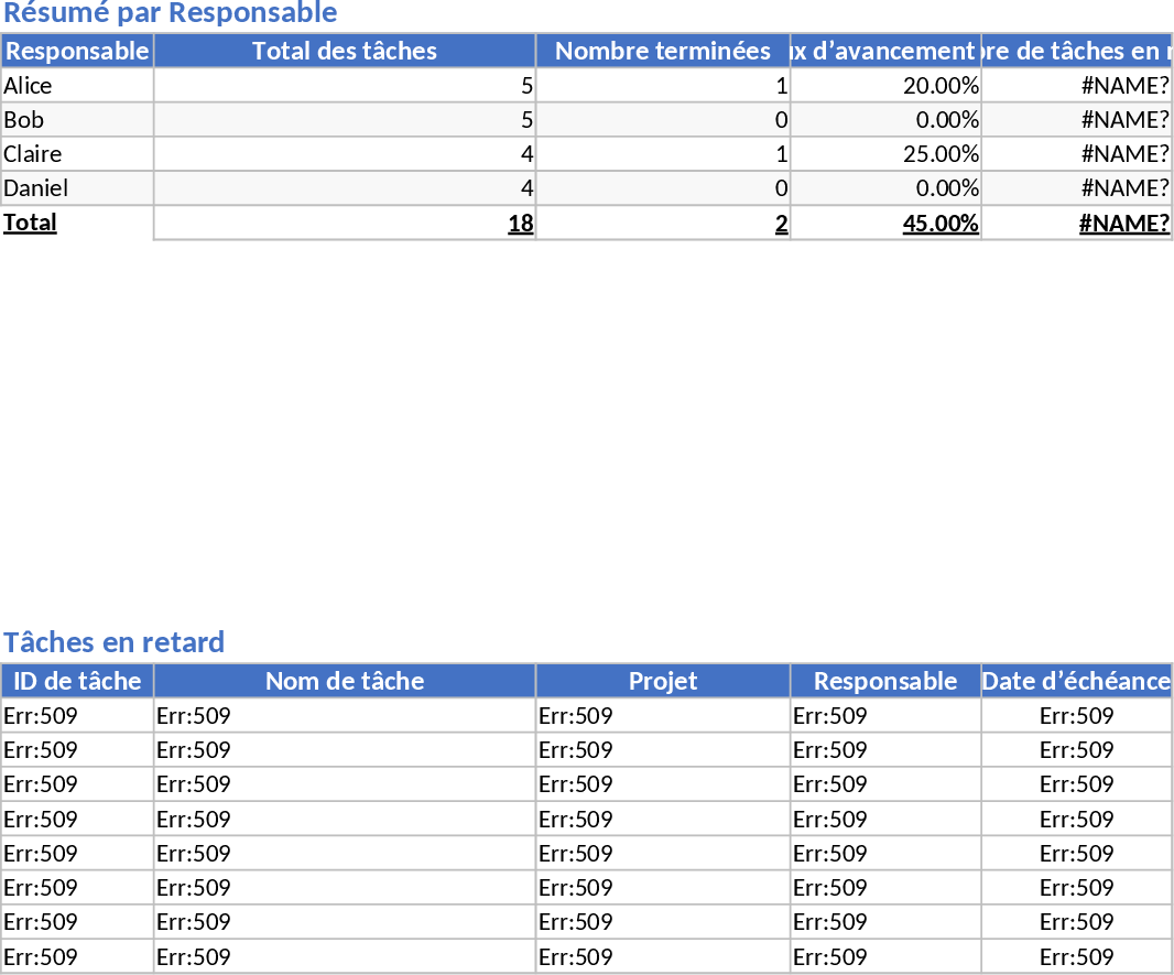 Project Task Tracker with Performance Dashboard Template