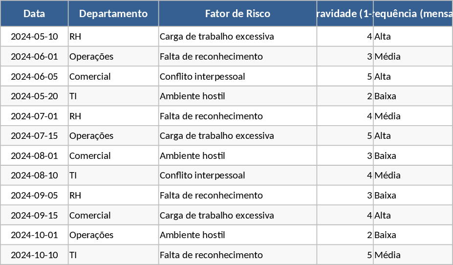 Psychosocial Risk Assessment and Analysis Dashboard Template