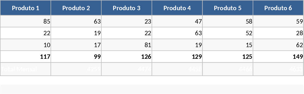 31-Day Product Line Calculation and Monthly Total Template