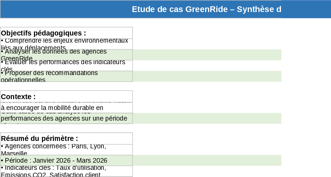 KPI 대시보드 템플릿
