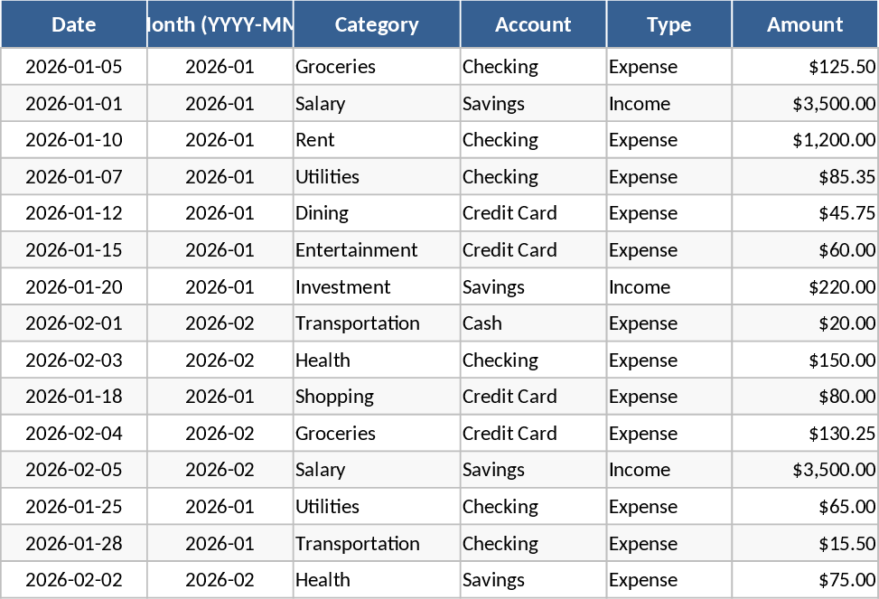 개인 월간 예산 및 지출 추적 템플릿