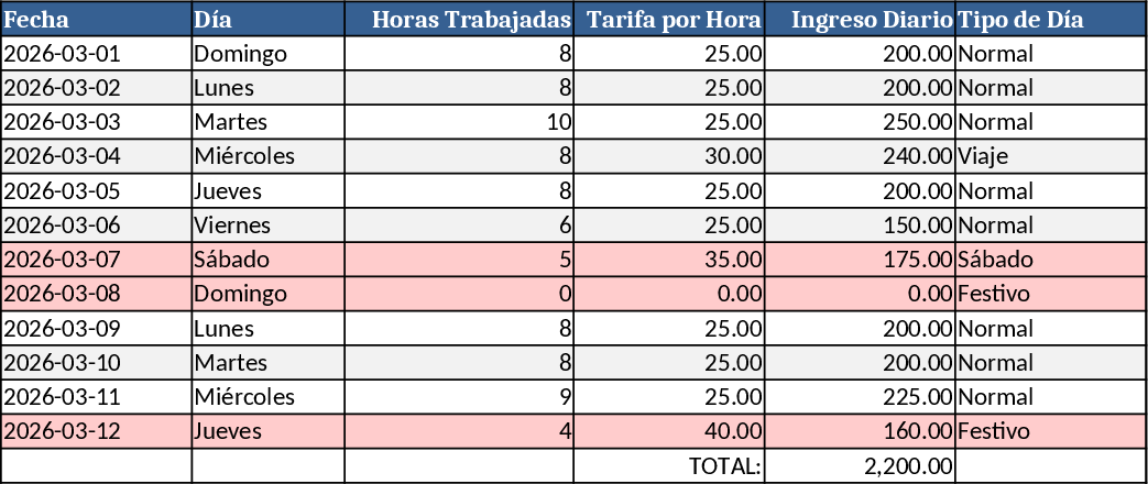 Hourly, Weekend & Holiday Earnings Tracker Template