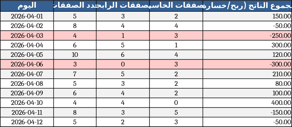 Professional Trading Journal & Performance Tracker Template
