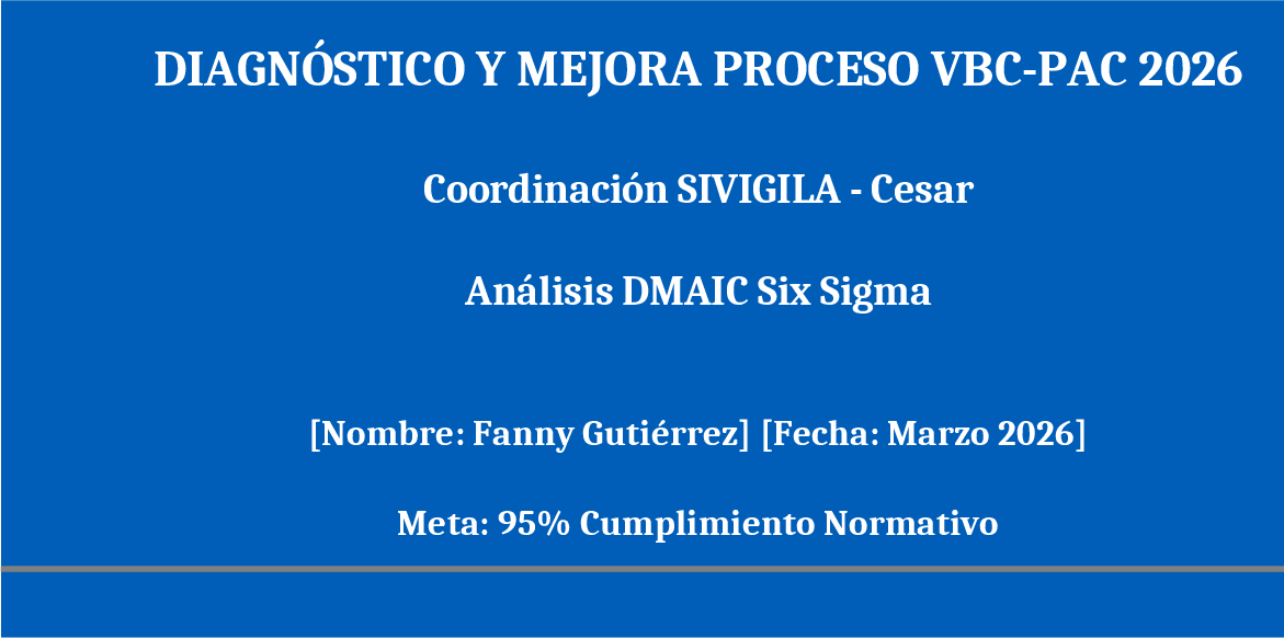 VBC PAC DMAIC Six Sigma Improvement Template