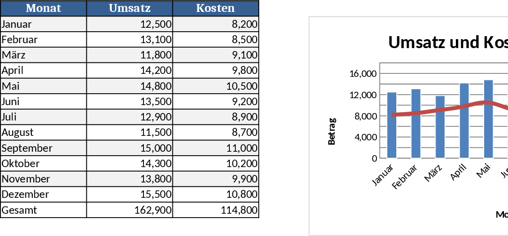 Basic Diagram Template