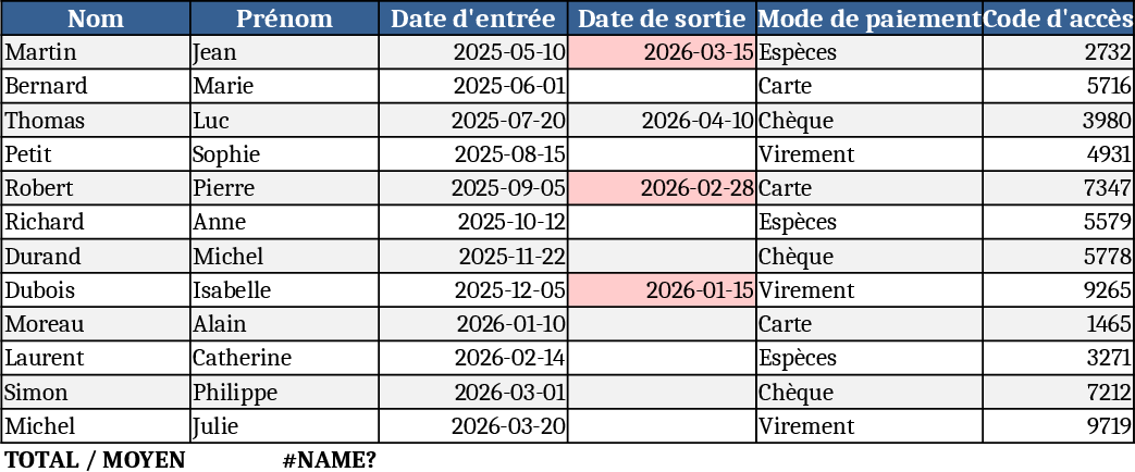 Member Subscription Tracker with Access Code Template