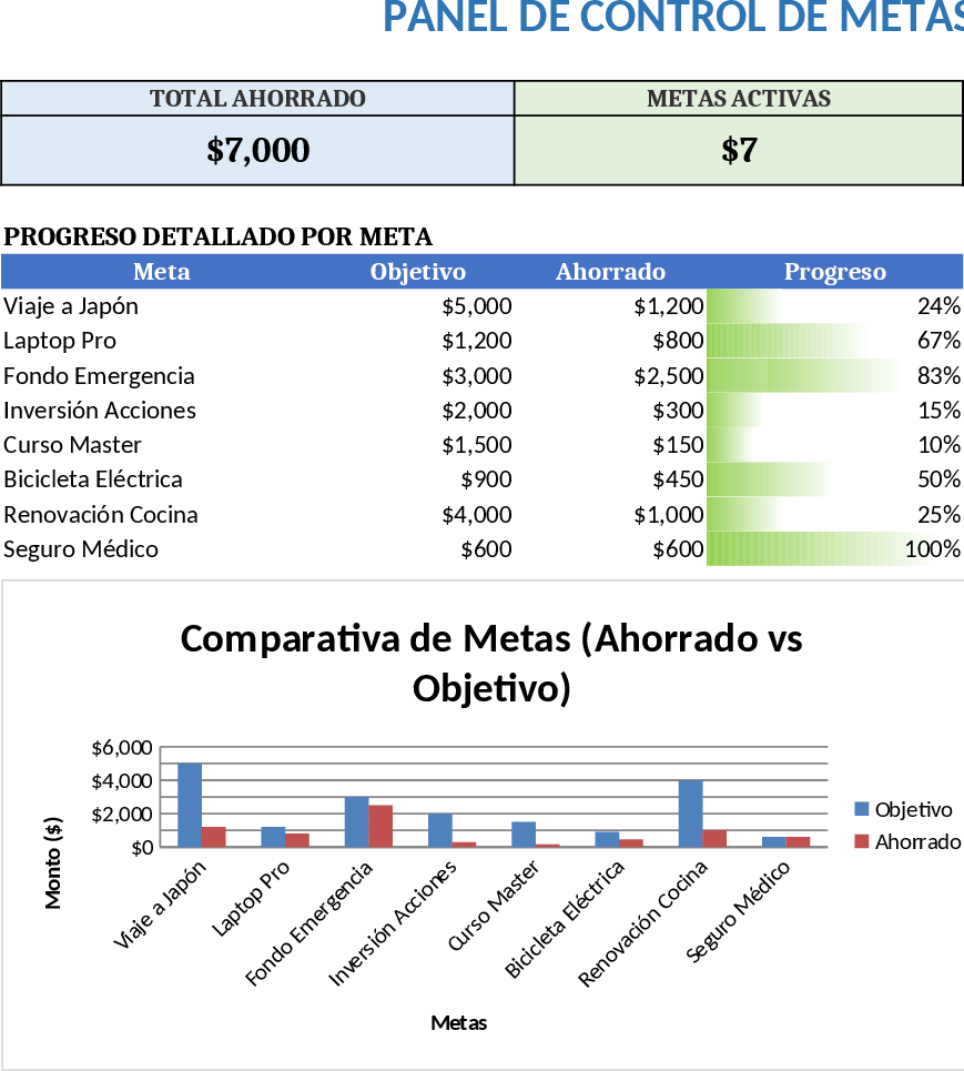Multi-Goal Savings Dashboard & Planner Template