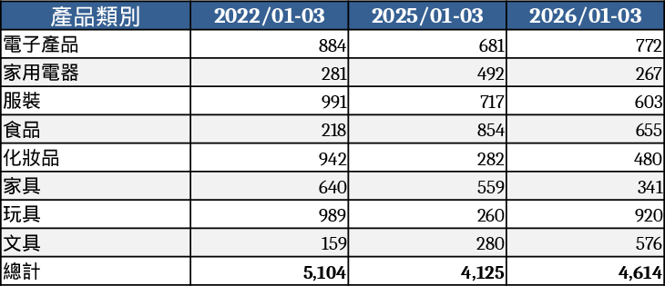 All-Purpose Excel Template
