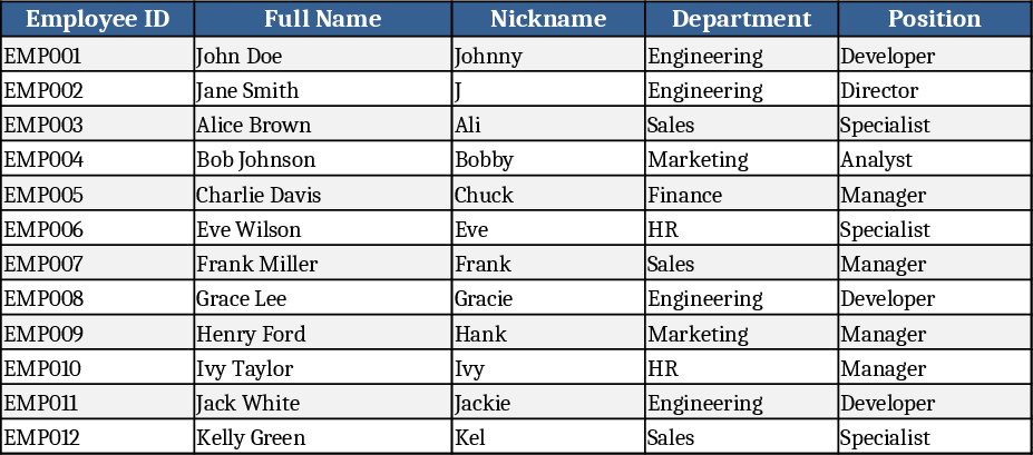Professional Employee Directory with Contacts Template