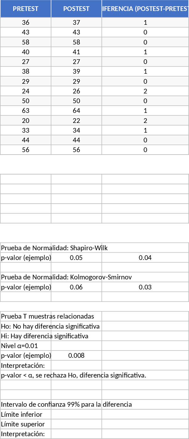 Exercise 10 Statistical Analysis and Hypothesis Testing Template
